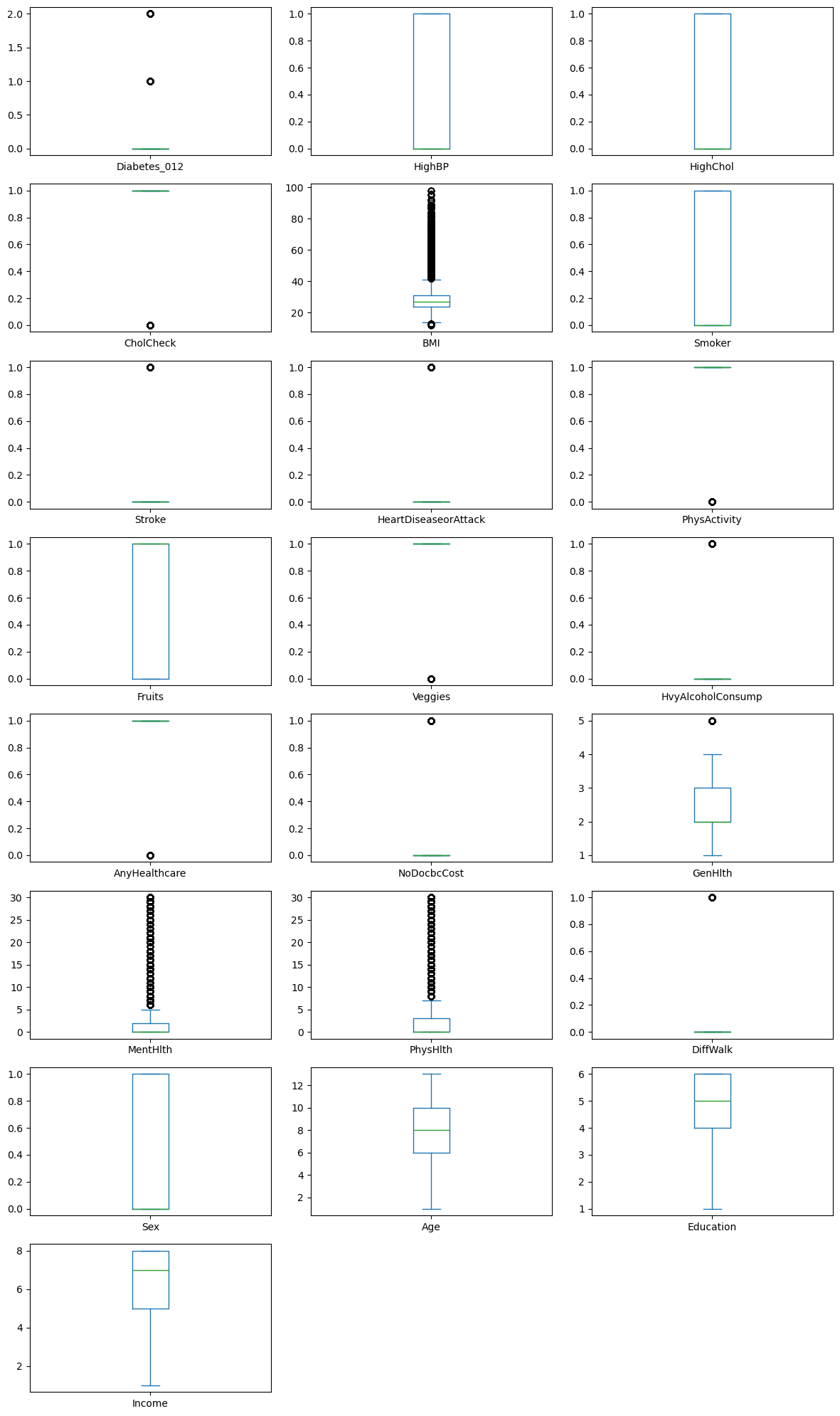 <Figure size 1200x2000 with 24 Axes>