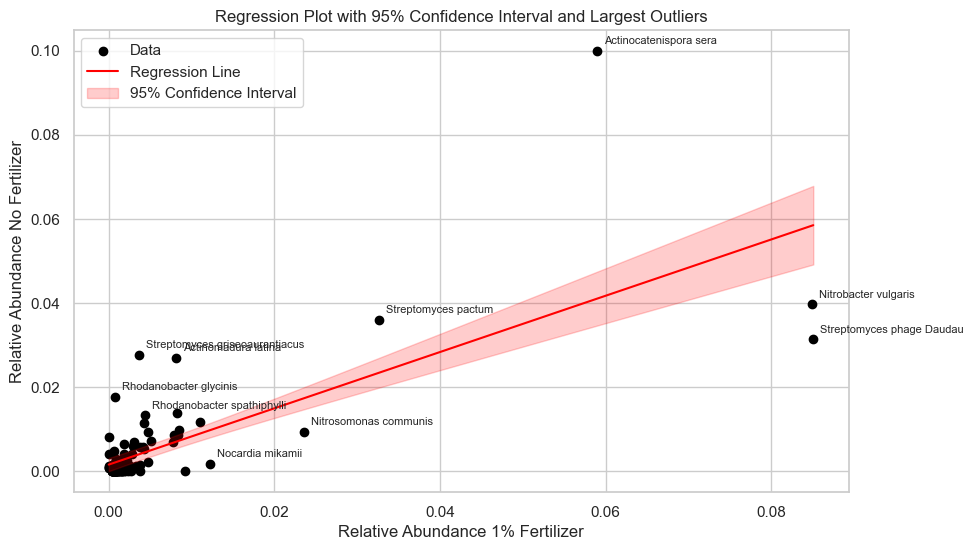 <Figure size 1000x600 with 1 Axes>