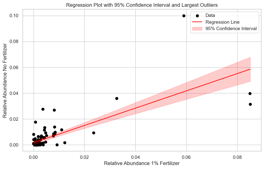 <Figure size 1000x600 with 1 Axes>