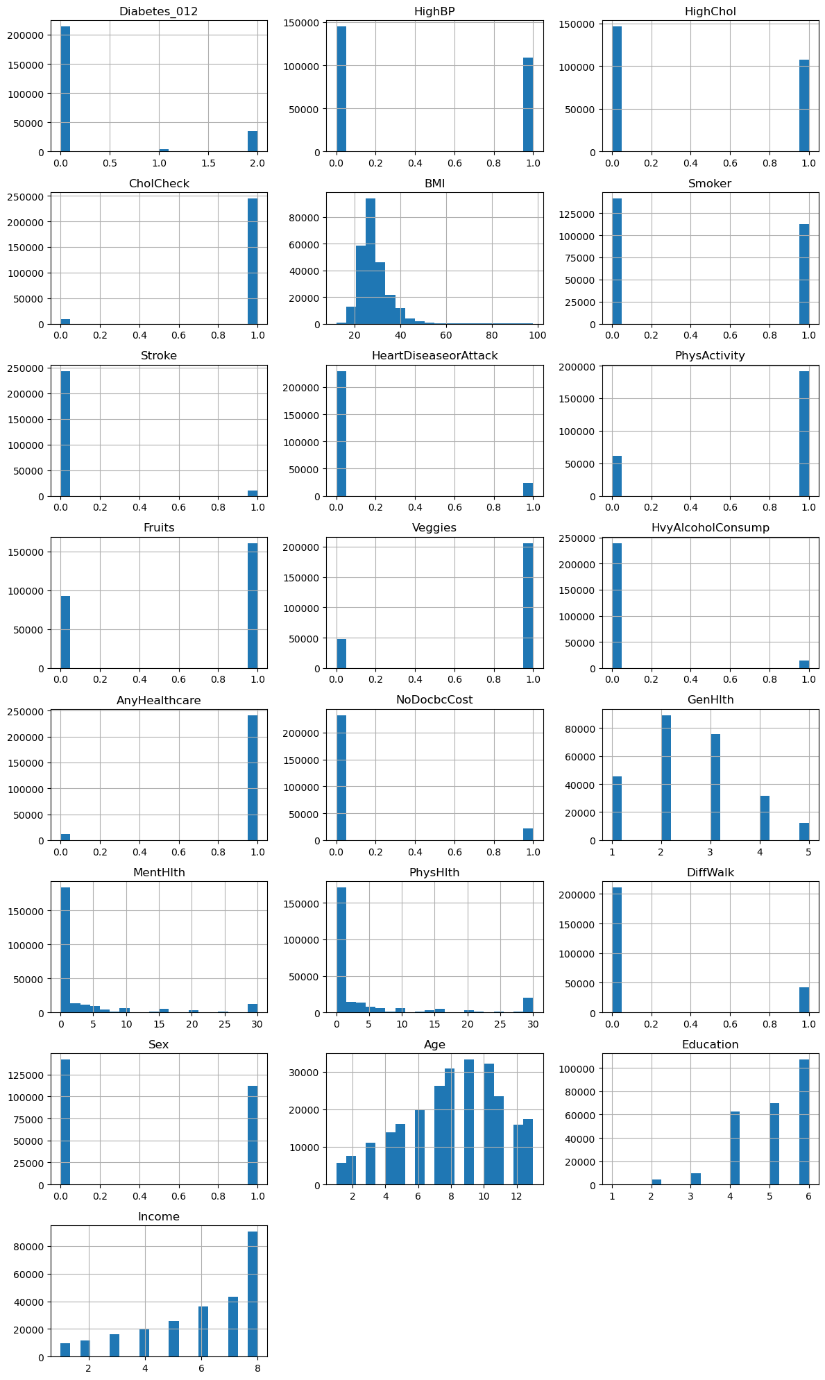 <Figure size 1200x2000 with 24 Axes>