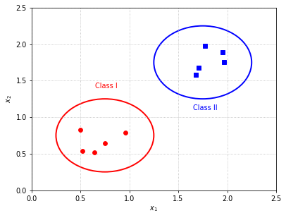 <Figure size 448x336 with 1 Axes>