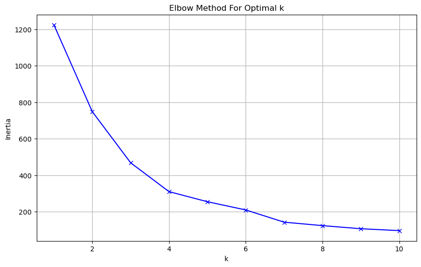 <Figure size 1000x600 with 1 Axes>