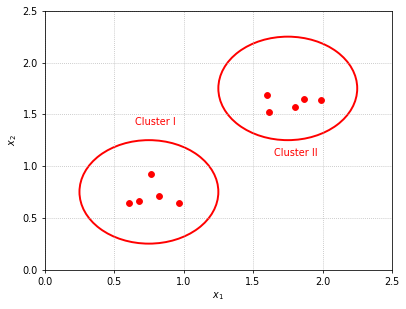 <Figure size 448x336 with 1 Axes>